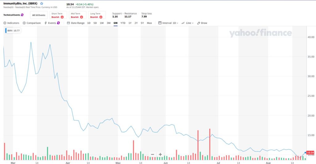 A screenshot of ImmunityBio's stock chart as of 082321 midday