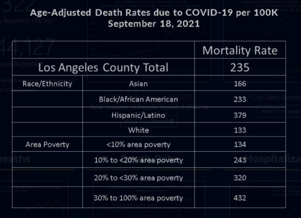 A screenshot of the table of age-adjusted death rates from LA County Public Health's website
