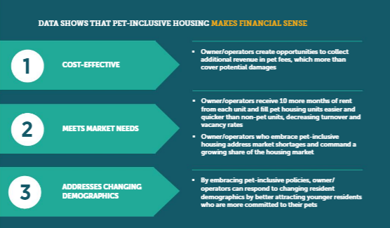 A chart from PIHI illustrating benefits of pet-friendly housing