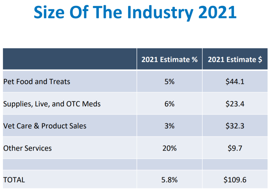 A table of data showing estimates for the industry in 2021